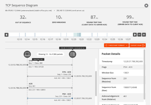 Corvil Actions: Level up your ad-hoc data analysis toolkit!