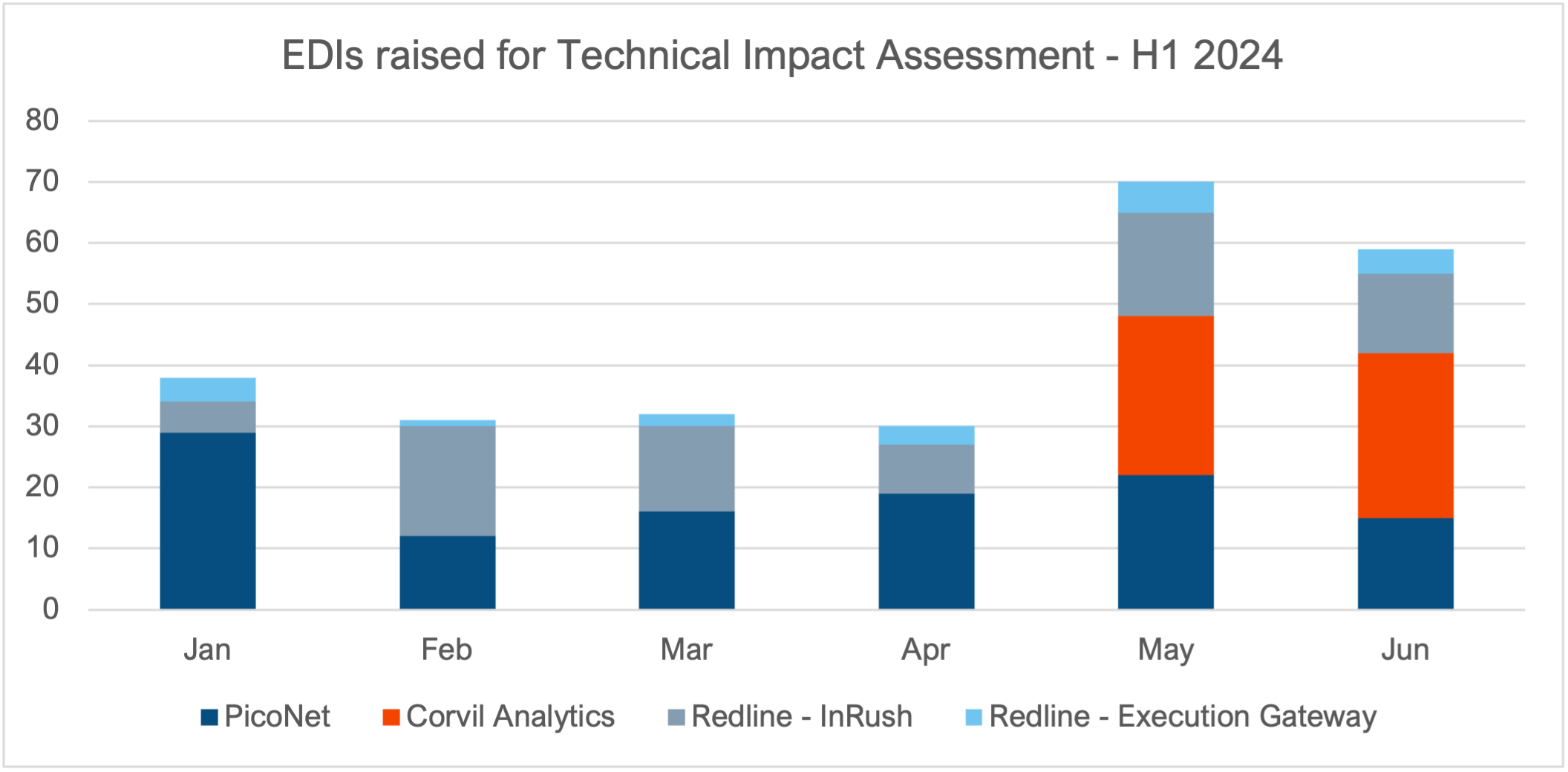 Exchange Driven Initiatives: 2024 Mid-Year Review
