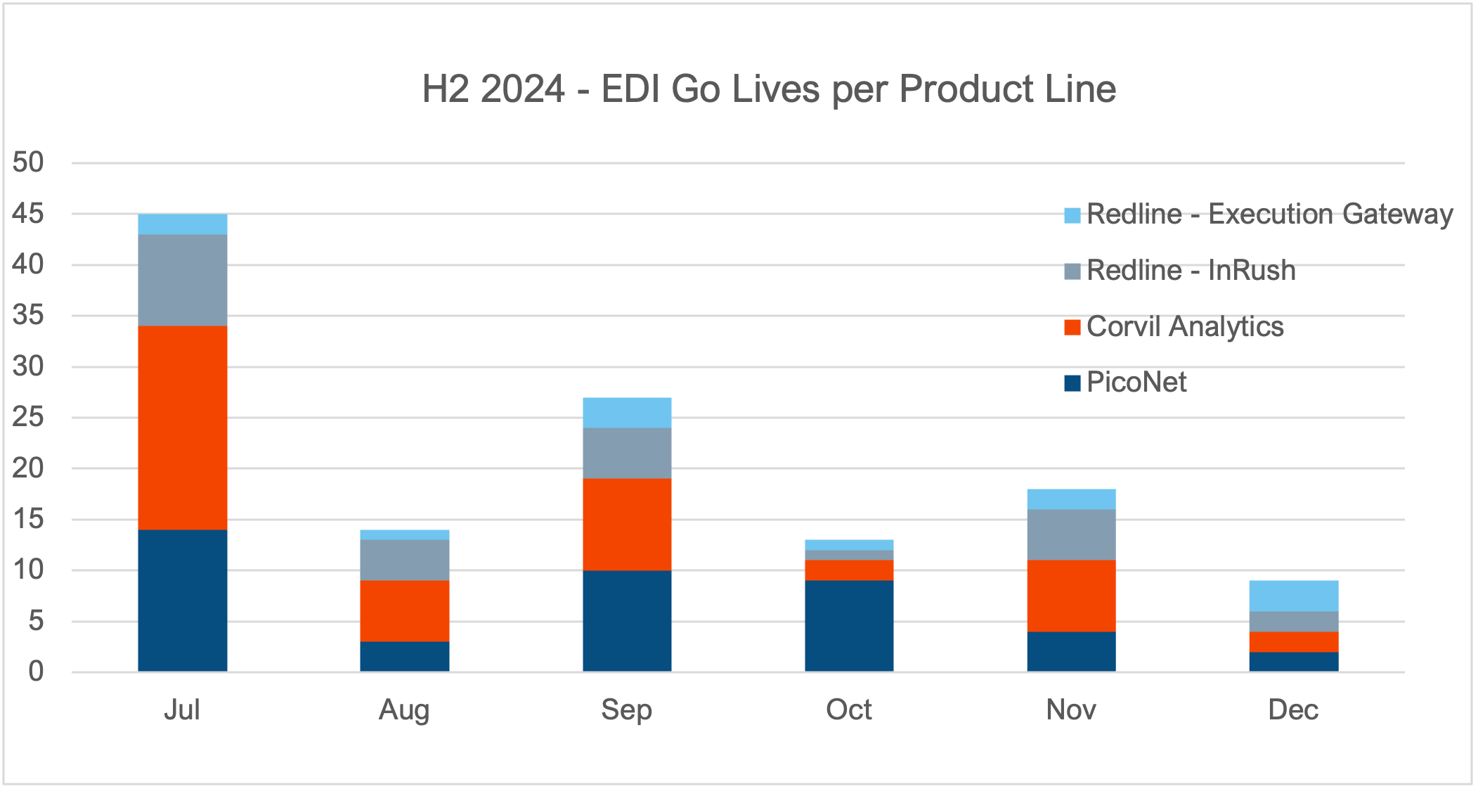 Exchange Driven Initiatives: 2024 Mid-Year Review