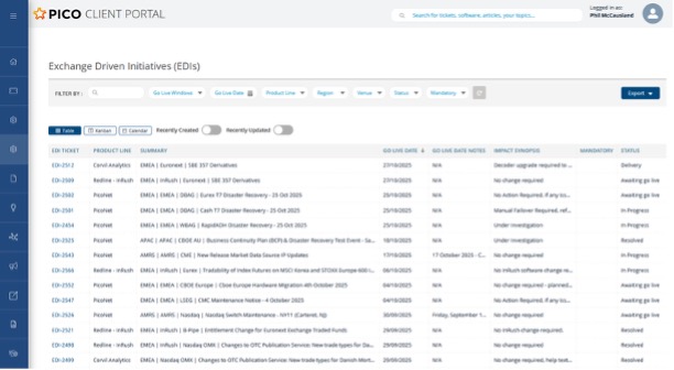 Pico to expand Client visibility around Exchange Driven Initiatives