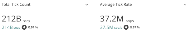 MSCI Index Rebalance - Market Data Volume Analysis using Corvil Analytics