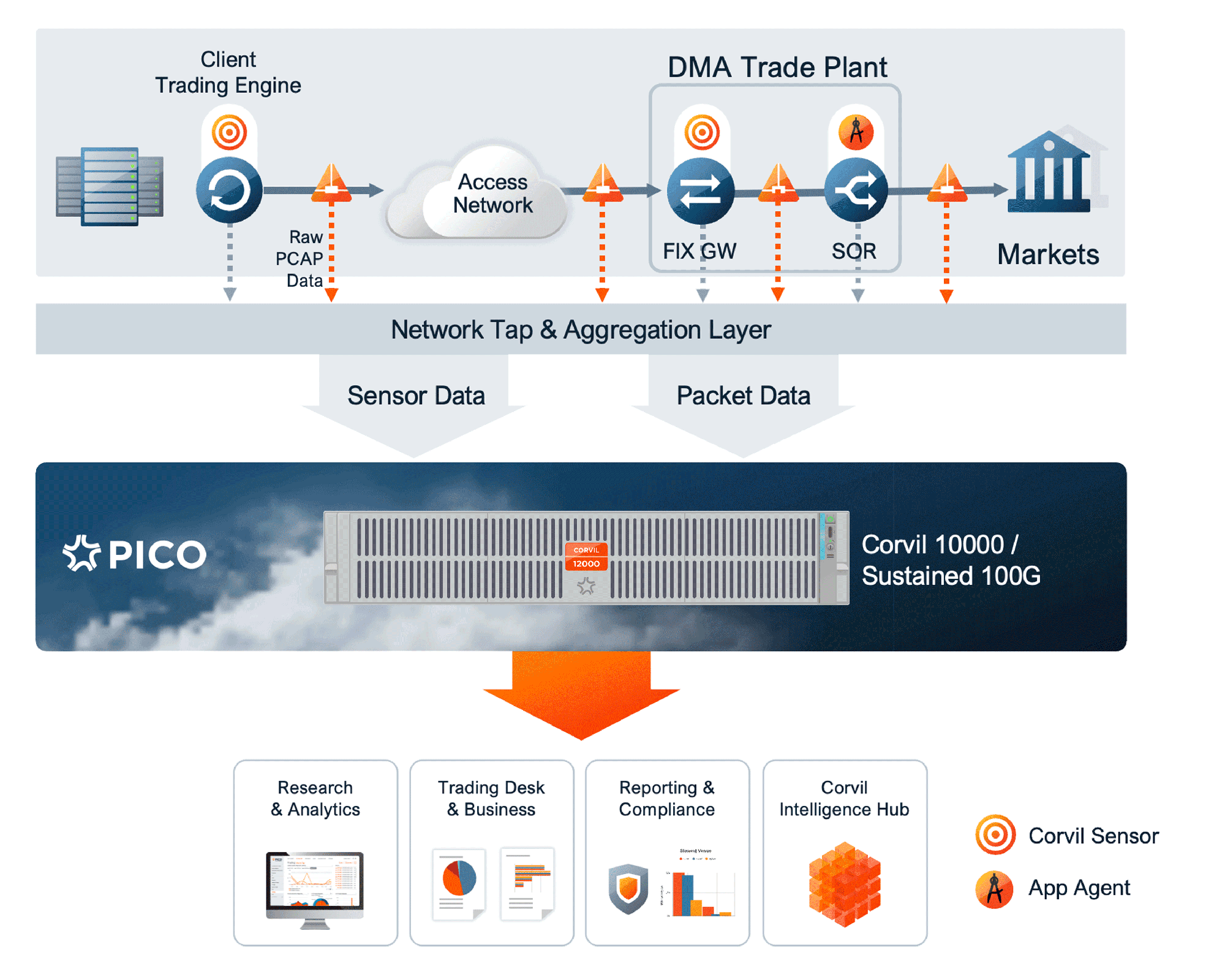 Corvil Analytics for Enterprise