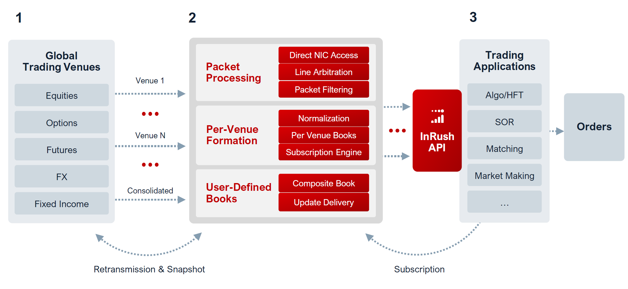 Redline's InRush™ Ticker Plant