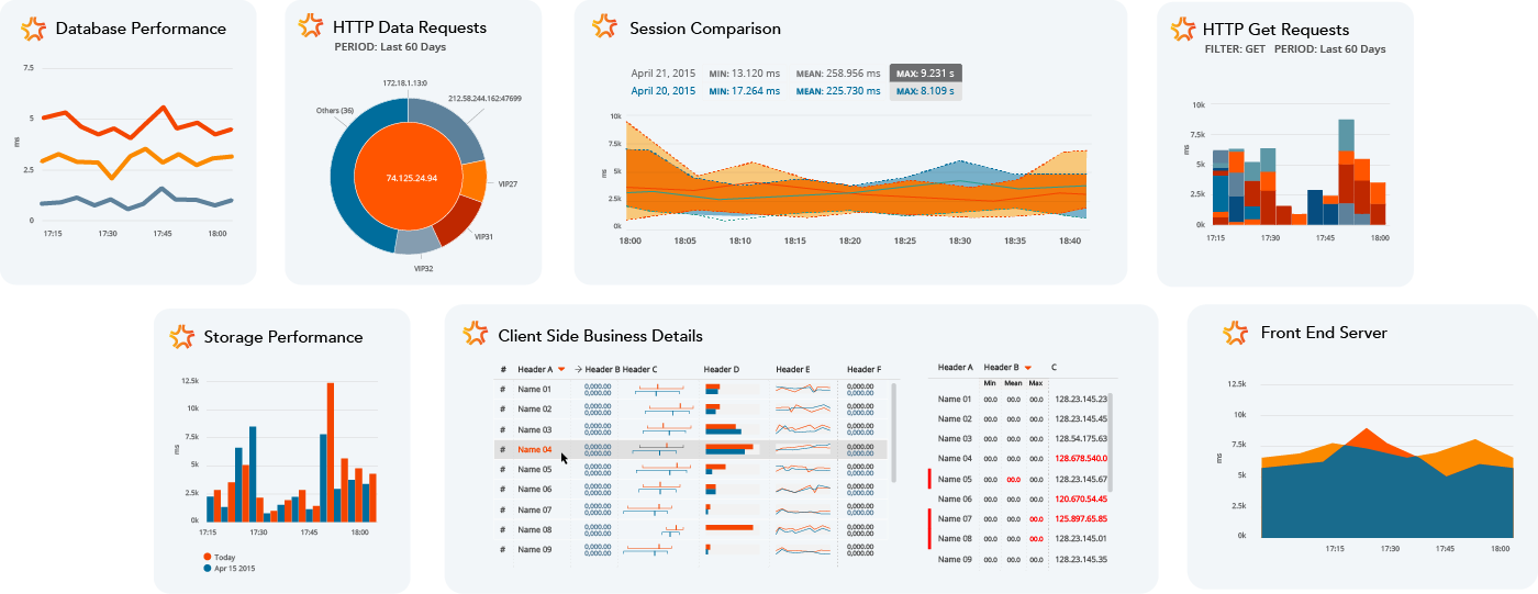 Real-time Monitoring Across Cloud,  On-prem & Off-prem Trading Environments