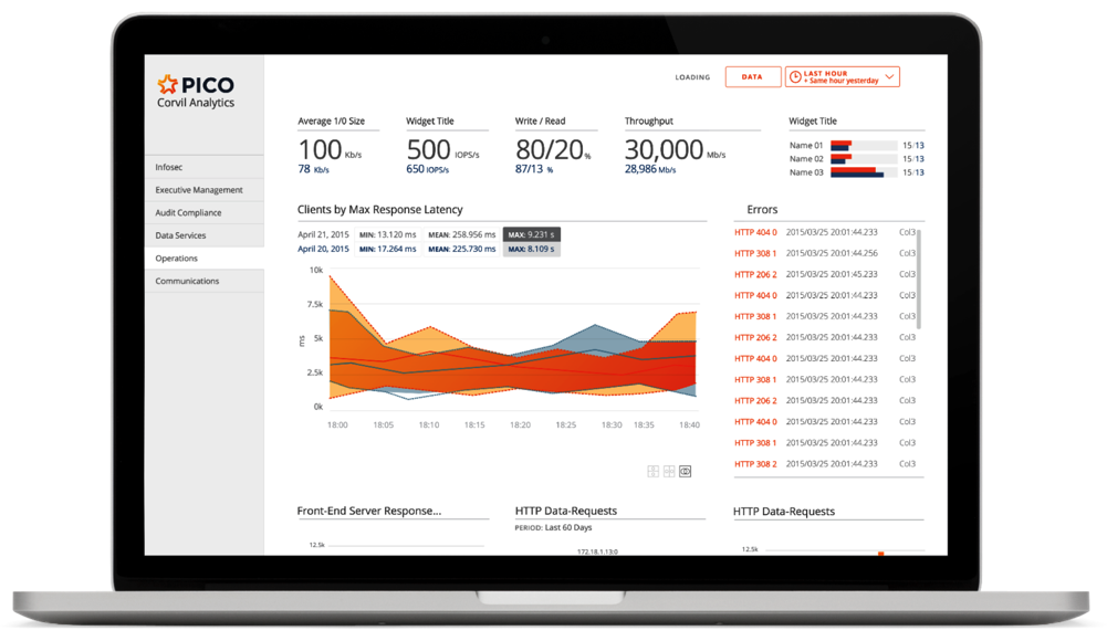 Analytics dashboard screensoht